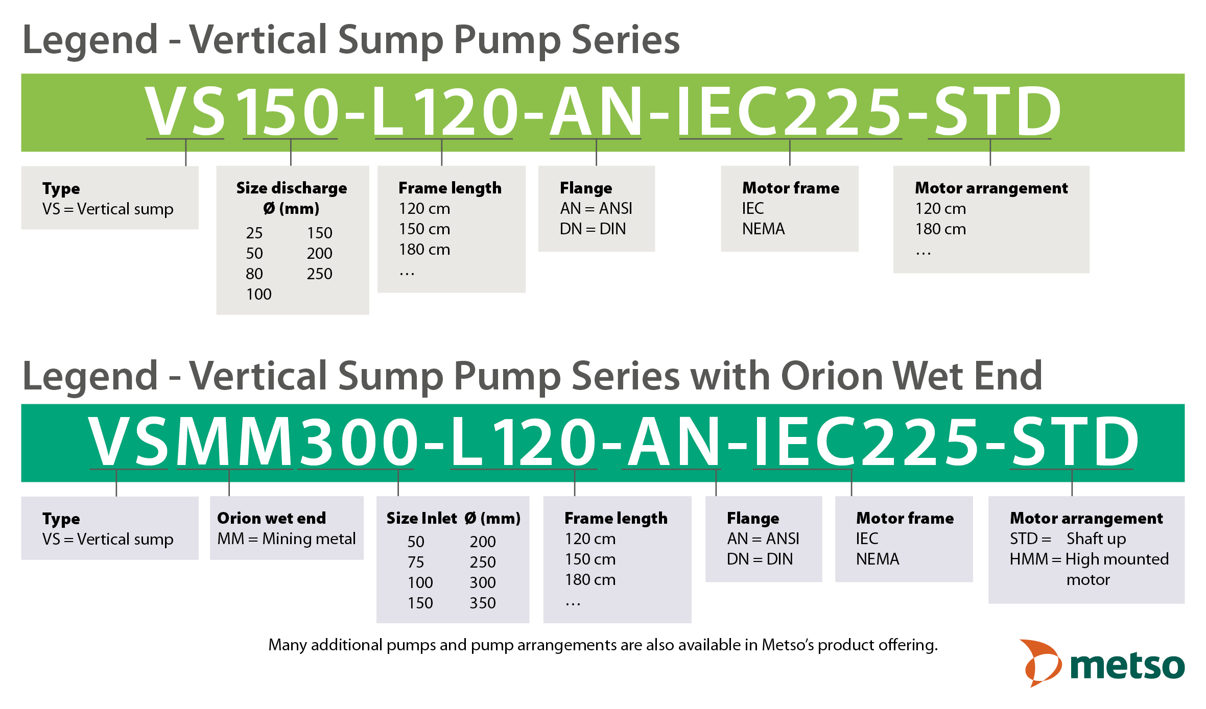 Legend Vertical Pump VS150 and VSMM300 Series