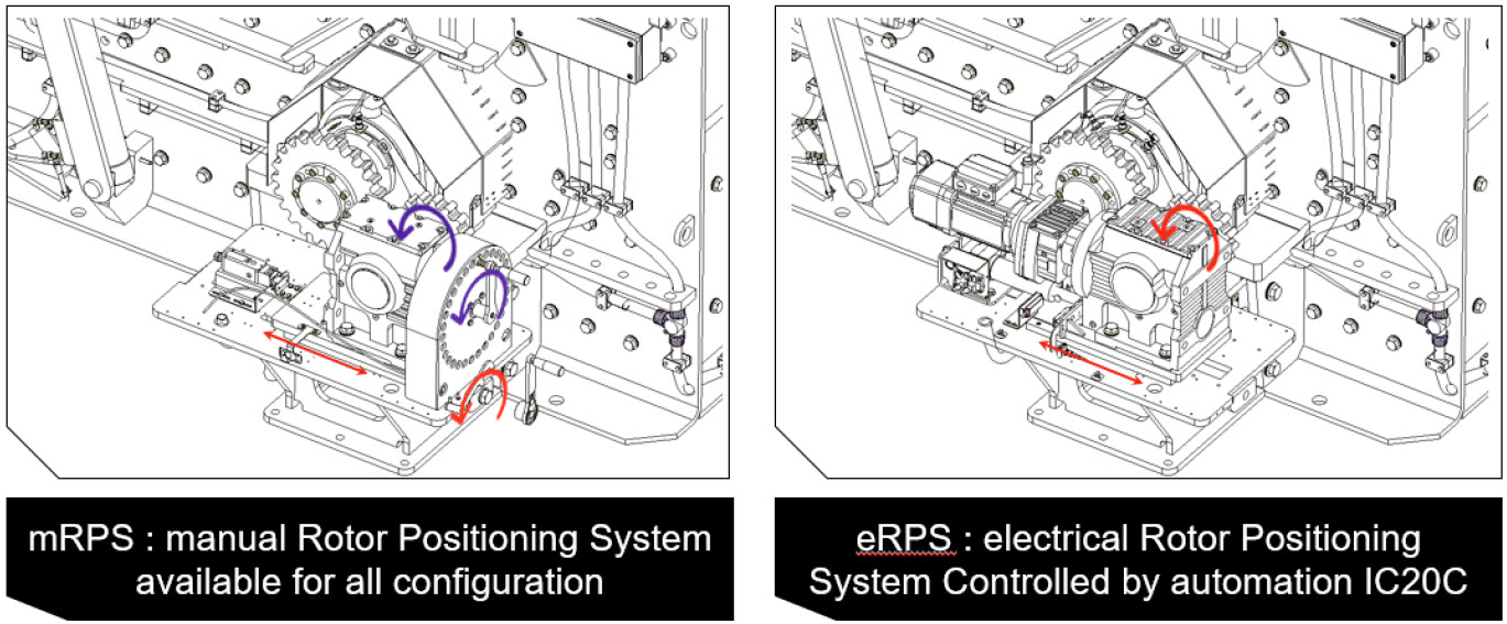 mRPS and eRPS Rotor Positioning System