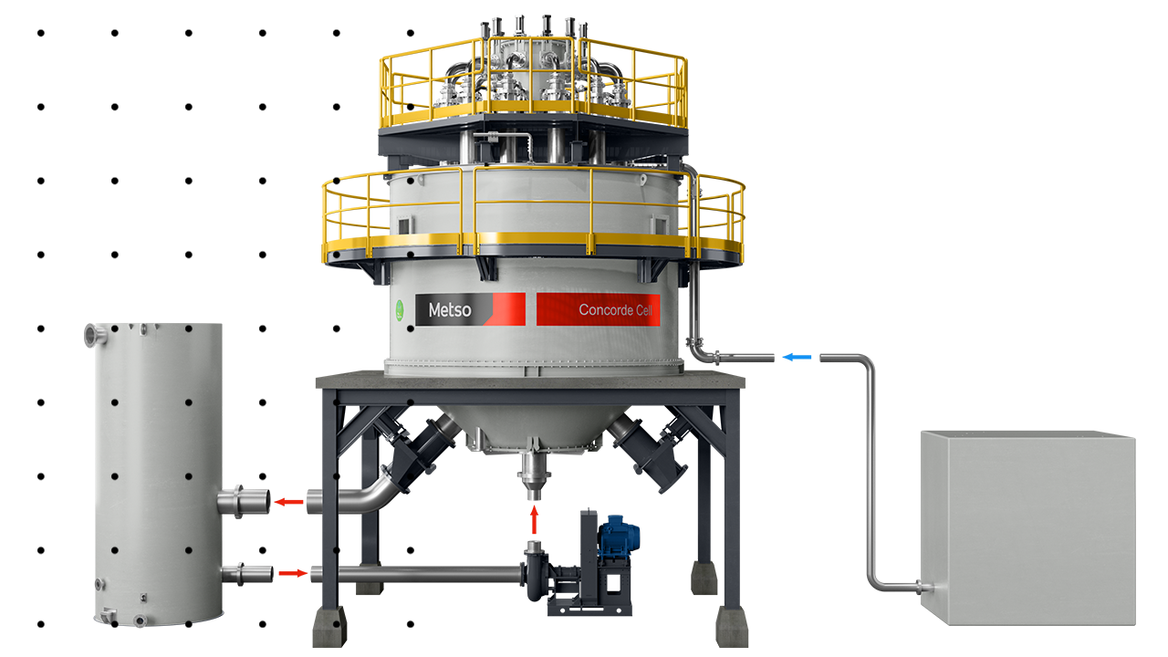 Concorde Cell - Metso