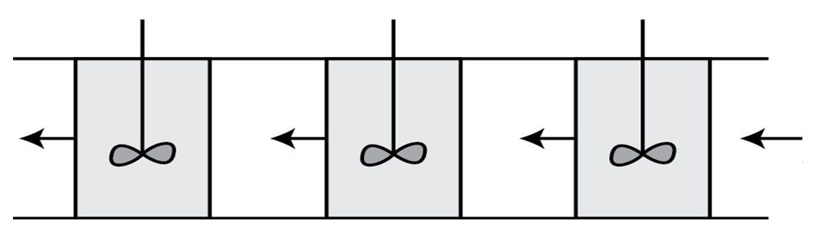  Рис. 2: В практике химического машиностроения несколько смесительных реакторов непрерывного действия соединяются последовательно для создания режима течения, приближенного к поршневому.