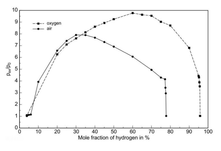 Hydrogen formation in sulfuric acid plants