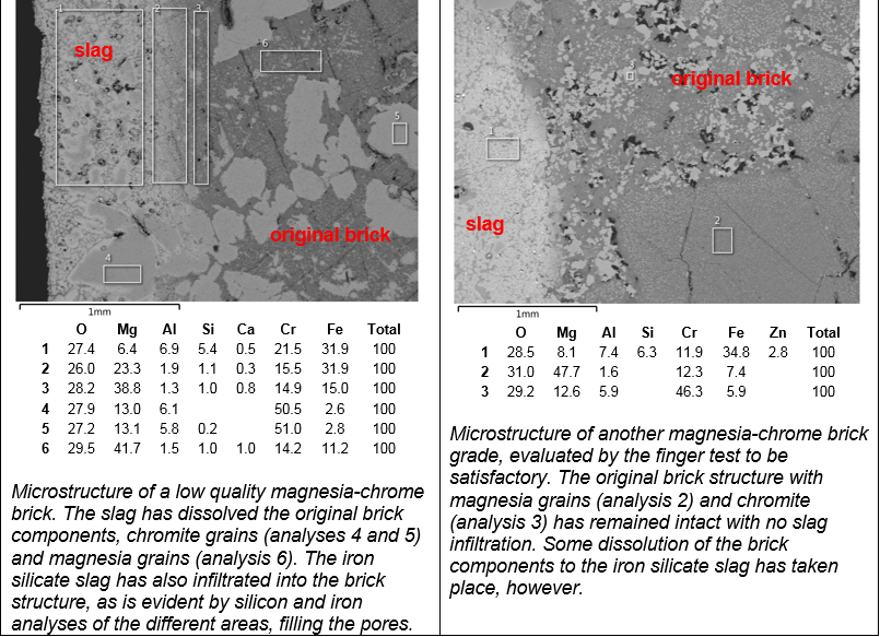 SEM/EDS images of slag - refractory brick interactions