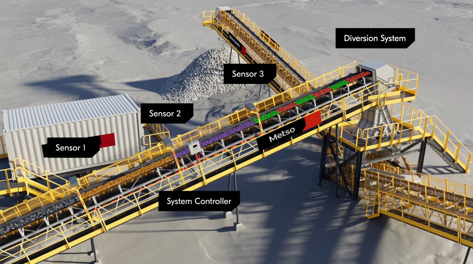 Bulk Ore Sorting