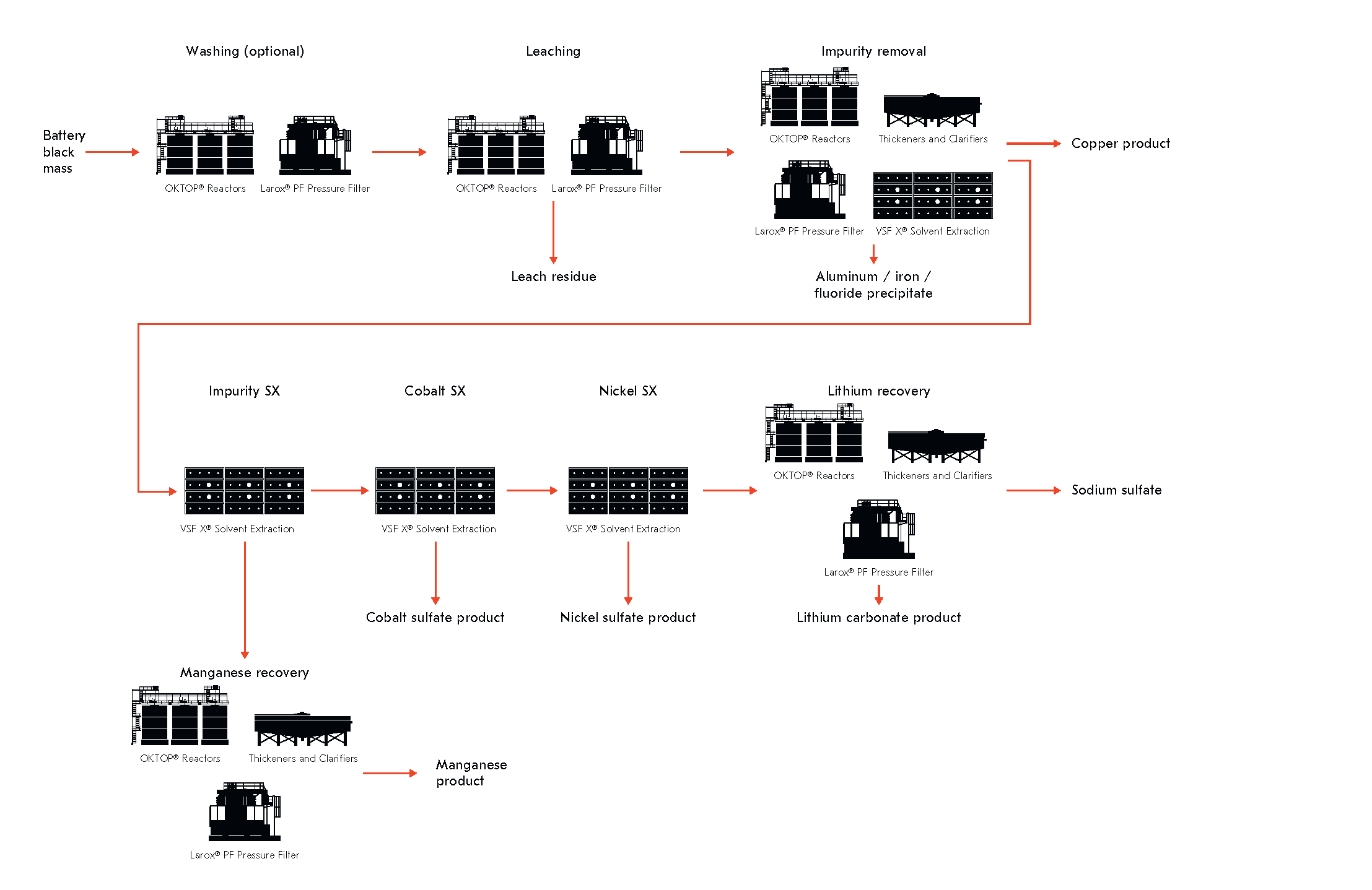 Battery Black Mass Recycling Process - Metso