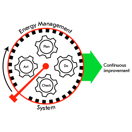 Metso PROSCON energy management system