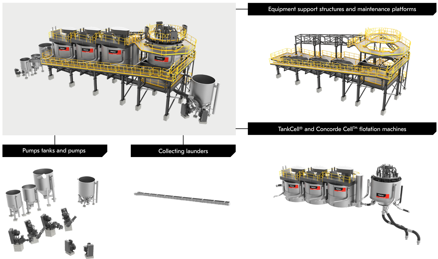 Extended equipment package